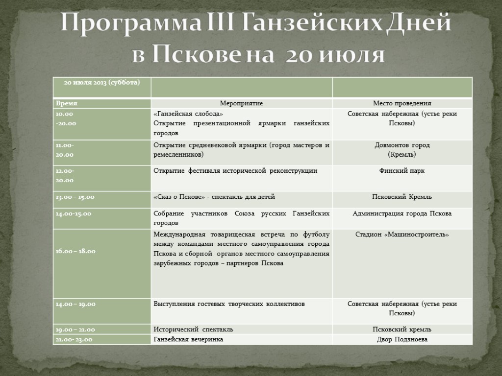 Программа III Ганзейских Дней в Пскове на 20 июля